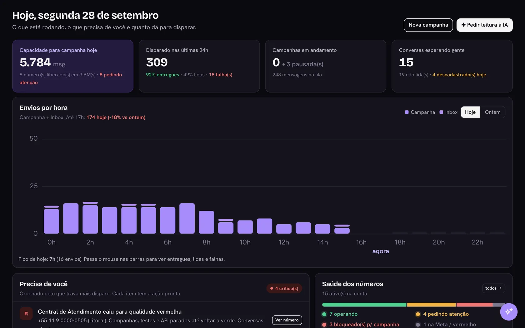 Tela Hoje do Prism MKG no tema escuro